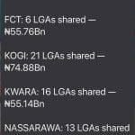 LGAs allocation