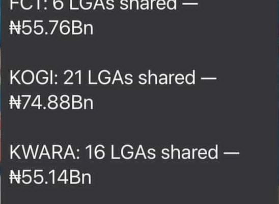 LGAs allocation