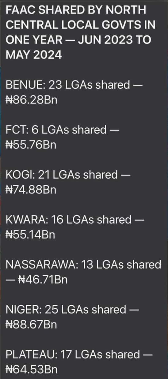 LGAs allocation