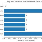 Kogi West Senatorial Seat from (1979-2023: The case for Yagba East's long-awaited turn 