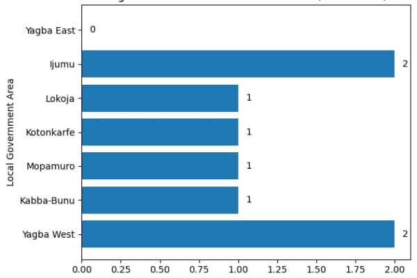 Kogi West Senatorial Seat from (1979-2023: The case for Yagba East's long-awaited turn 